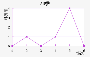 AB籾