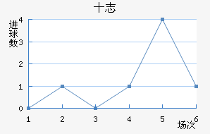 ʮ־