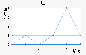 谲