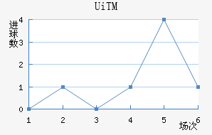UiTMֲ