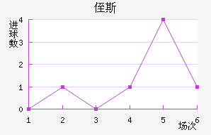 ֶ˹
