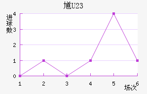 ظ(U23)