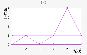 FC