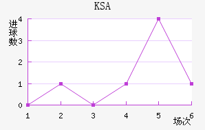 KSA