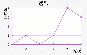 ǲ˼