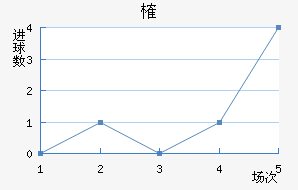 ȶ