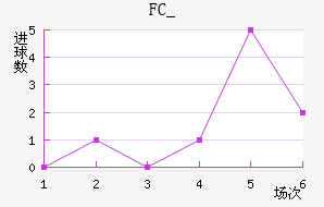 FC_