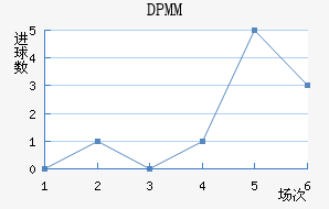 DPMM
