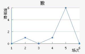 Ʋް