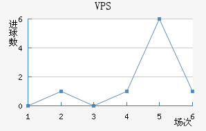 VPS
