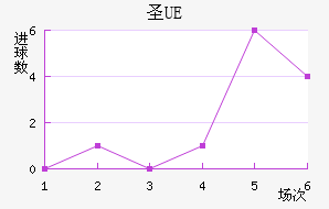 UEʥ