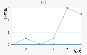 FC