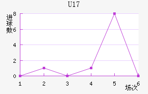 ݽU17