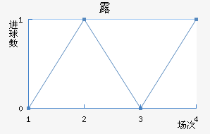 ¶