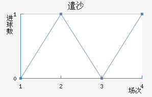 ǲɳ