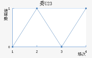 ίU23
