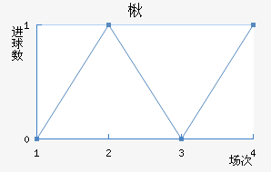 鱤