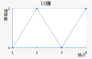 USշ