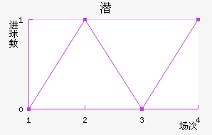 Ǳܽ
