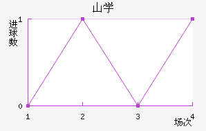 ɽѧ