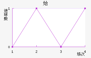 ʼ