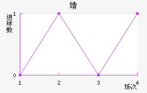 溣׽