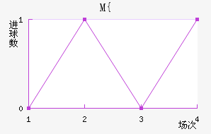 M{Ƚ