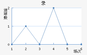 ¼½