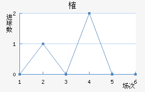 ȶ