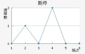 ˹ʦ
