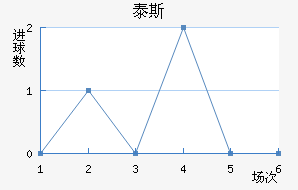 ̩˹