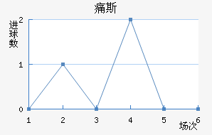 ʹ˹