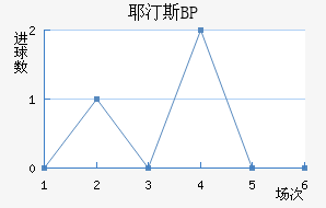 Ү͡˹BP