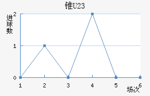 ׶ֶ(U23)