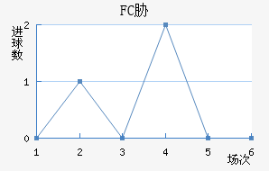 FCв