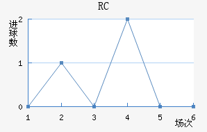 RCͽ
