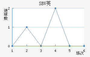 SBVӢ