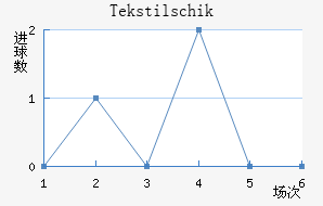 Tekstilschik