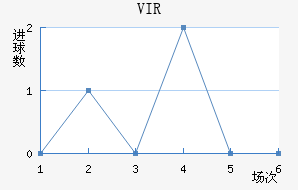 VIR׽