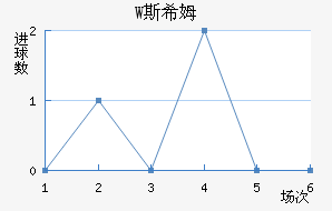 W˹ϣķ