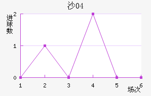 ɳ04
