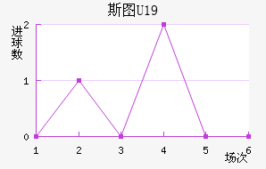 ˹ͼU19