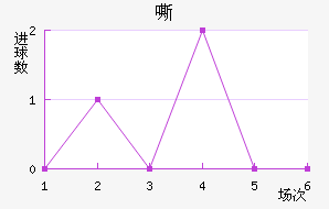 ˻