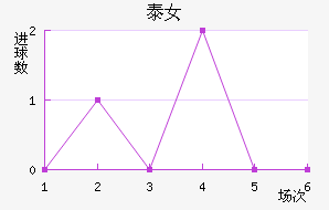 ̩Ů