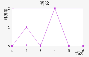 ߶ߺս