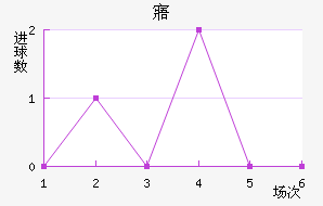 廪