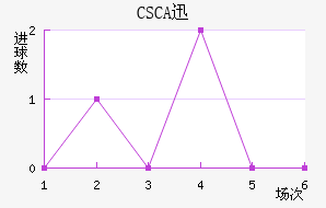 CSCAѸٽ