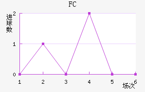 FC׽