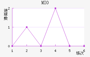 MIOݽϺ