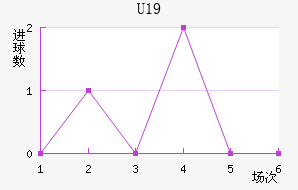 ݸ(U19)